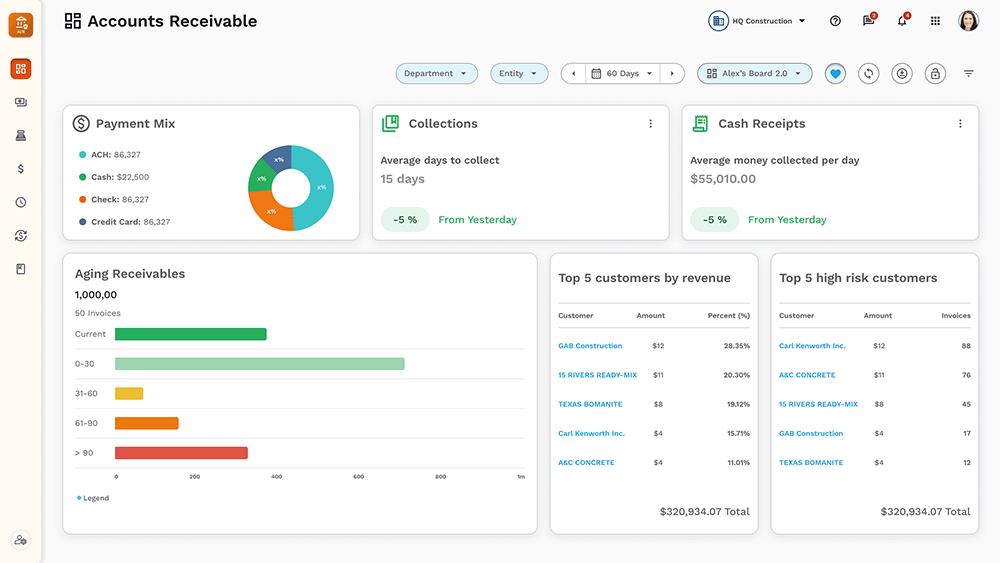Accounts Receivable Accounts Receivable