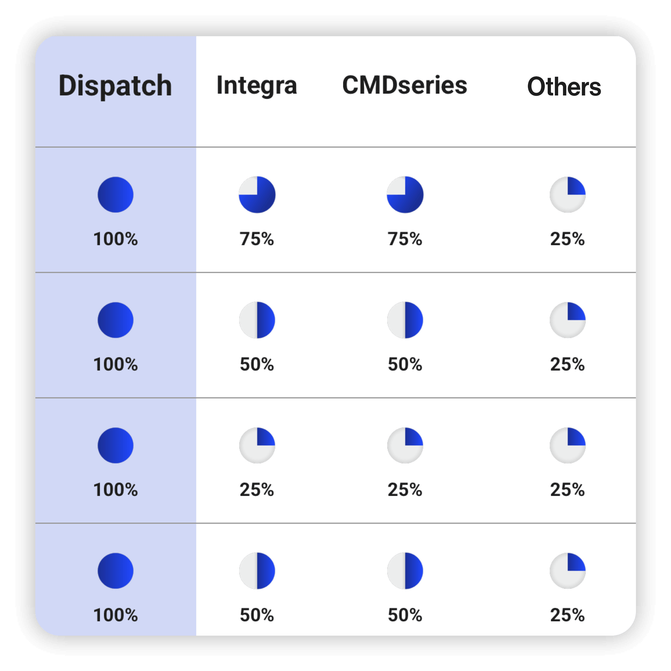 Dispatch Comparison Dispatch Comparison